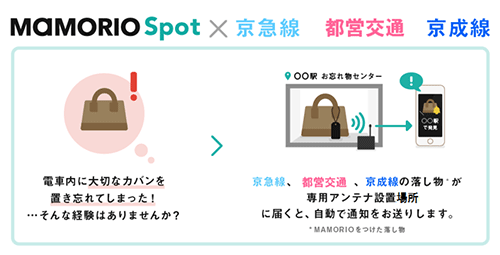 MAMORIO Spot×京急線 都営交通 京成線