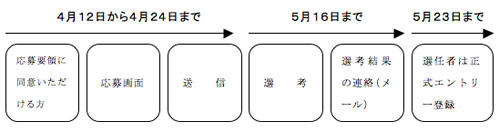 応募までの流れ