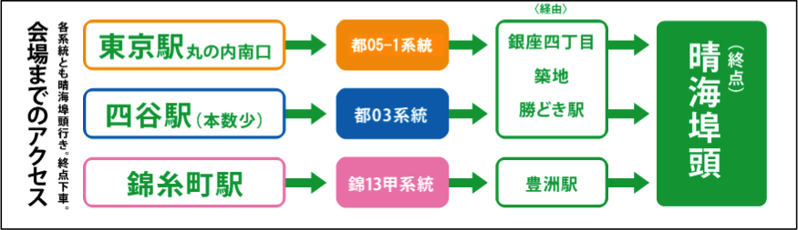 会場までのアクセス　系統と経由