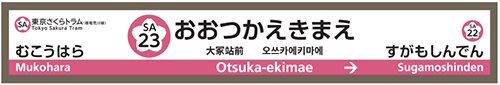 東京さくらトラム（都電荒川線） 東京さくらトラム（都電荒川線） 案内標識イメージ