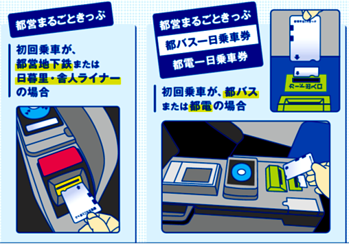 画像：前売りの一日乗車券（磁気式）の使い方