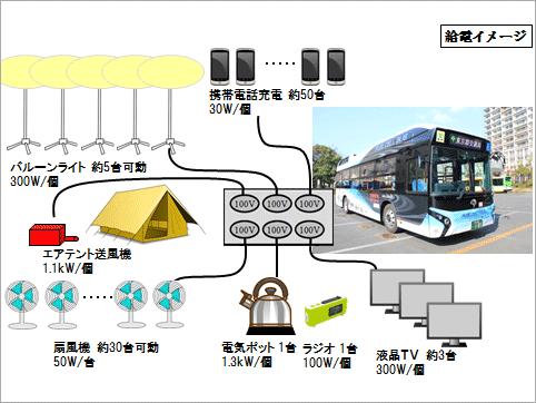 画像：給電イメージ