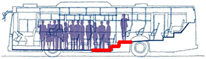 イメージ：ノンステップバスを横から見た車内