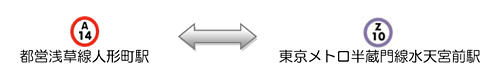 都営浅草線人形町駅と東京メトロ半蔵門線水天宮前駅を乗換駅として設定します