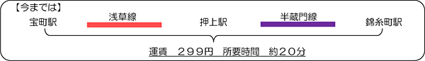 今までは 運賃299円 所要時間約20分