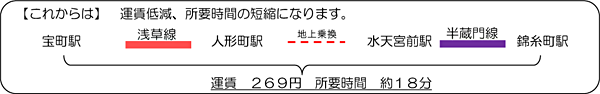 これからは 運賃269円 所要時間約18分