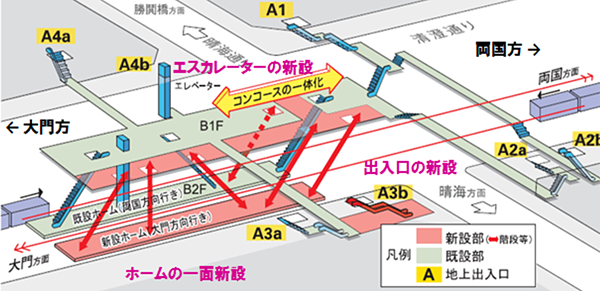 画像：改良事業概要図