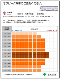 画像：混雑の見える化データの更新イメージ