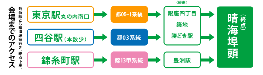 会場までのアクセスについて