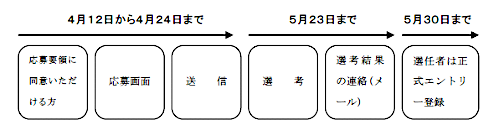 応募までの流れ