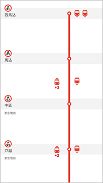 画面：列車走行位置