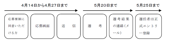 画像：応募までの流れ