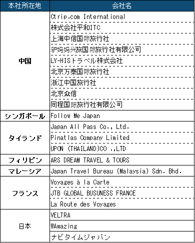 国内外のオンライン旅行代理店等一覧2