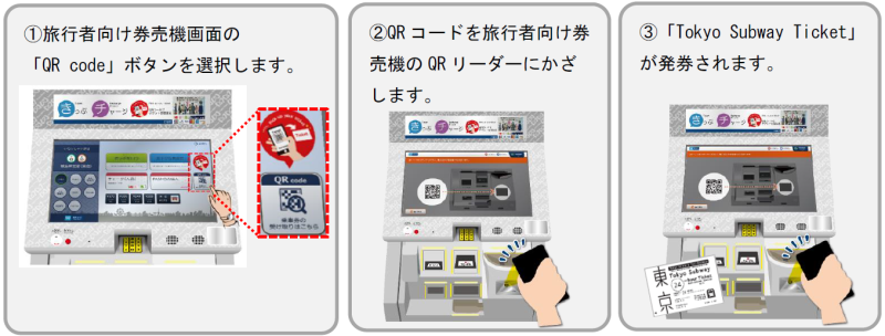 駅での「Tokyo Subway Ticket」の発券手順
