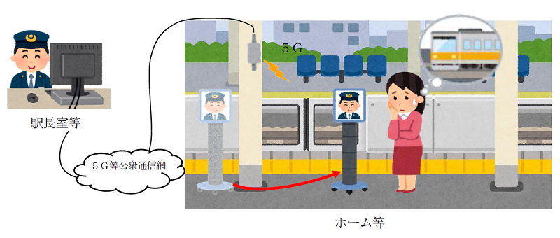 画像：図2 移動型ロボットによる実証実験イメージ