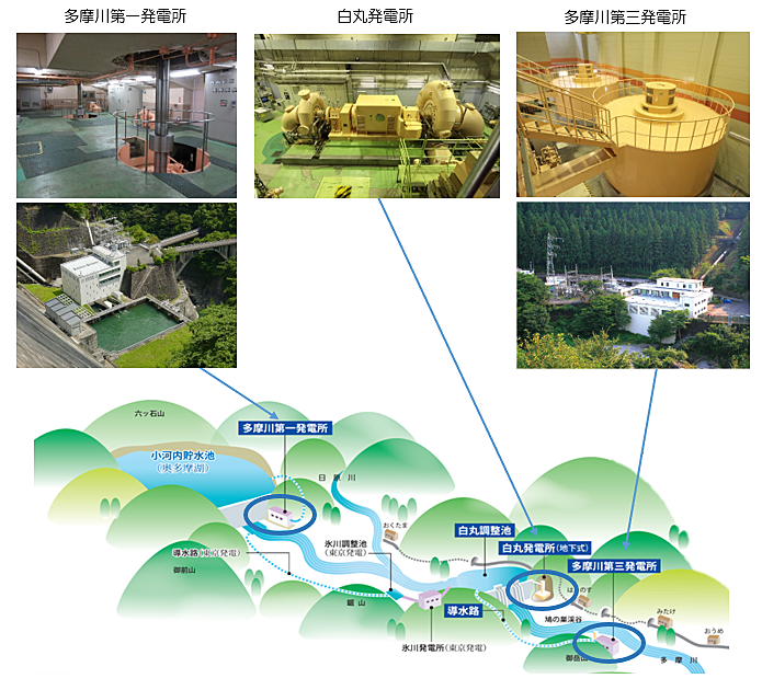 画像：発電所の配置図