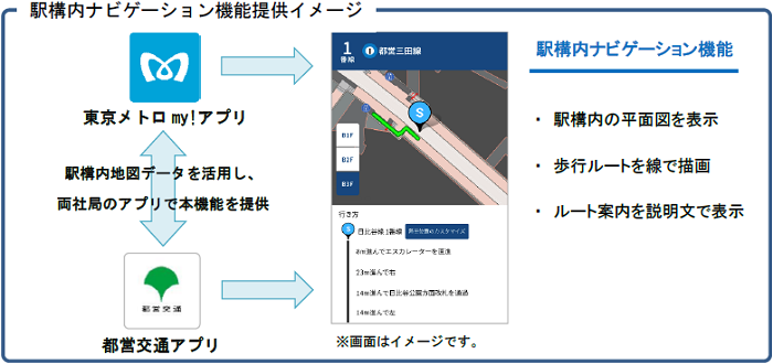 画像：駅構内ナビゲーション機能提供イメージ