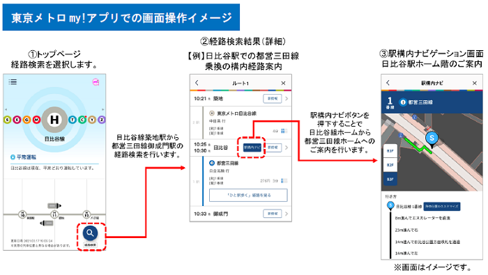 画像：東京メトロmy!アプリでの画面操作イメージ