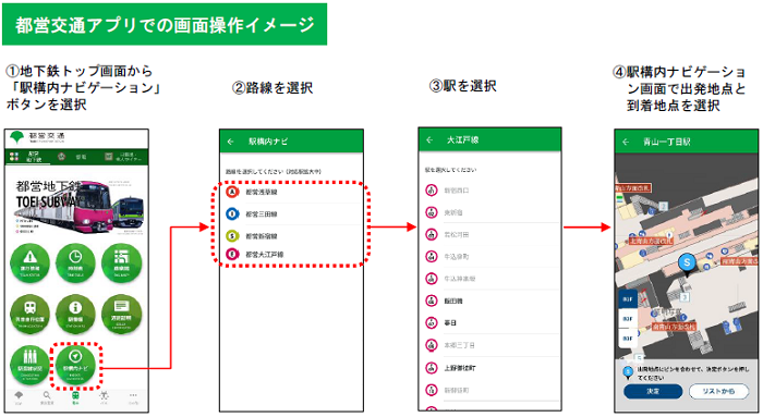 画像：都営交通アプリでの画面操作イメージ