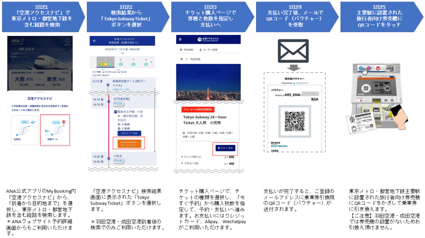 画像：ANA公式アプリでのご利用及びTokyo Subway Ticketの購入・引換えイメージ