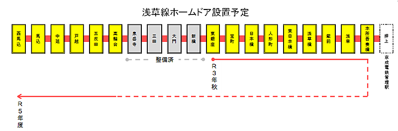 画像：浅草線ホームドア設置予定