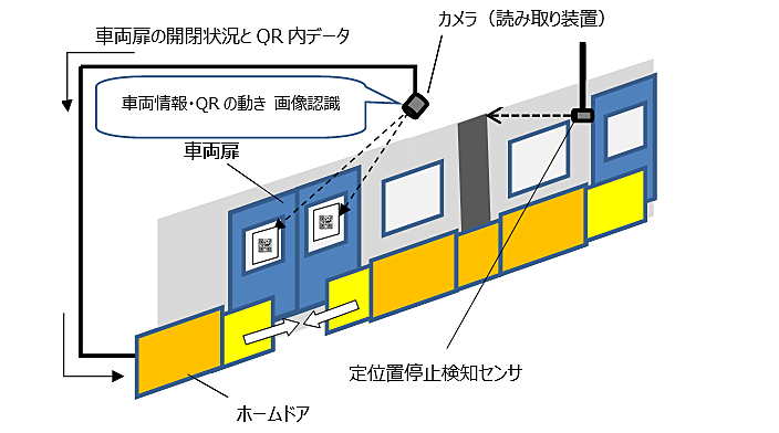画像：ホームドアのシステムのイメージ図2