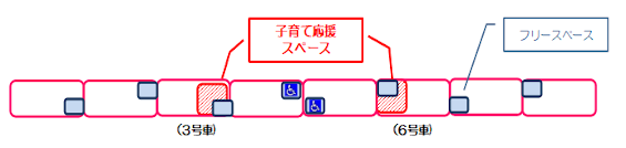 画像：設置場所