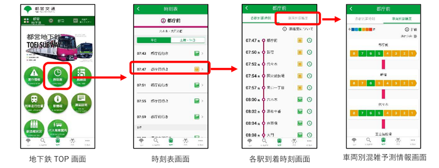 【画像】車両別混雑予測機能のご利用イメージ