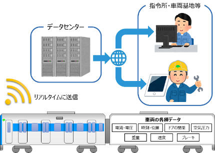 イラスト：車両情報収集システムのイメージ