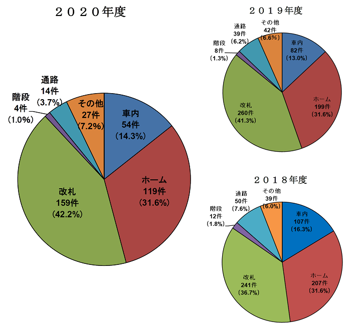 画像：発生場所