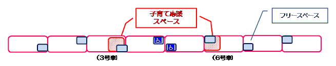 画像：車両内設置場所