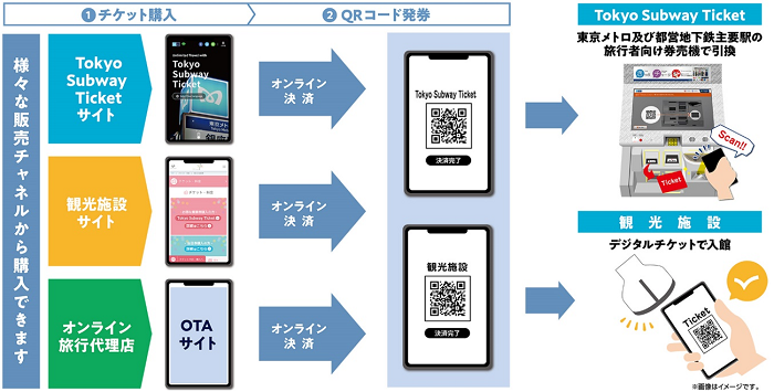 東京メトロ 都営地下鉄 72時間乗り放題 Tokyo subway ticket ...