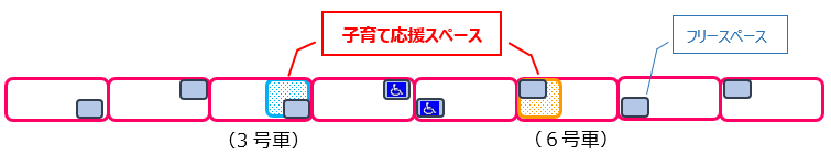 画像：設置場所