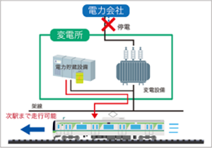 画像：停電時の電力の流れ