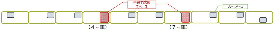 画像：新宿線設置場所