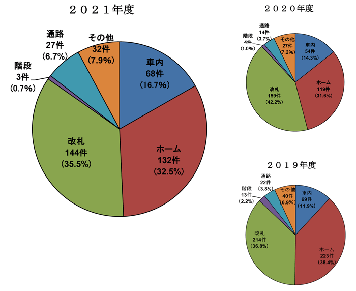 画像：発生場所