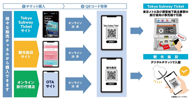 Tokyo Subway Ticket 72-hour（72時間券）10枚