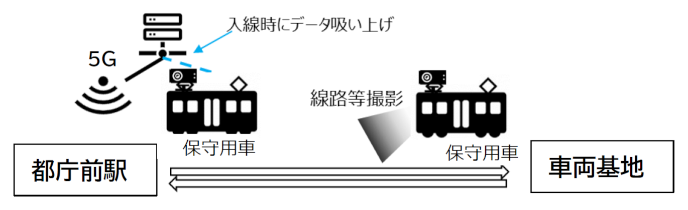 画像：トンネル内施設点検の検証例