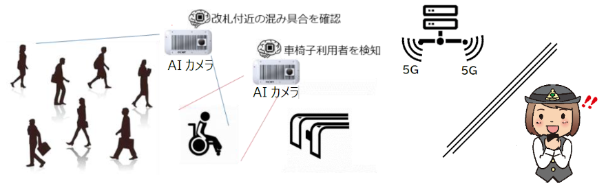 画像：AIカメラの映像解析