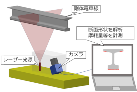 画像：計測装置の仕組み