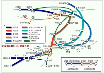 【イメージ】広域的な鉄道ネットワーク