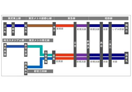 【イメージ】直通運転形態