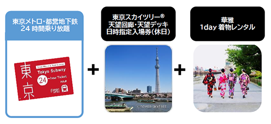 東京メトロ・都営地下鉄 24時間乗り放題 ＋ 東京スカイツリー® 天望回廊・天望デッキ 日時指定入場券（休日）＋ 華雅 1day着物レンタル