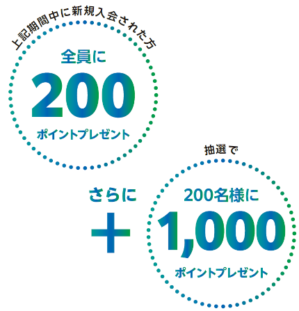 画像：期間中に新規入会された方全員に200ポイントプレゼント。さらに、抽選で200名様に1,000ポイントプレゼント