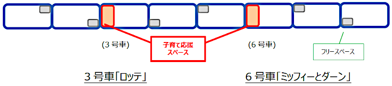 画像：3号車「ロッテ」、6号車「ミッフィーとダーン」