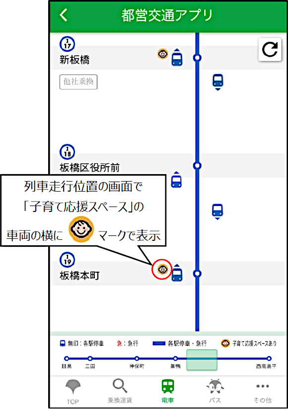 画像：列車走行位置の画面で「子育て応援スペース」の車両の横に赤ちゃんマークで表示
