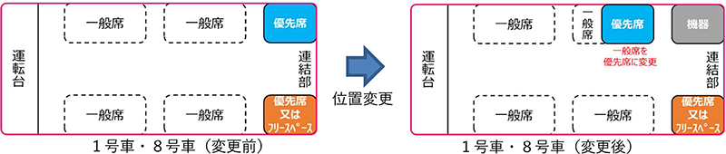 画像：一般席を優先席に変更