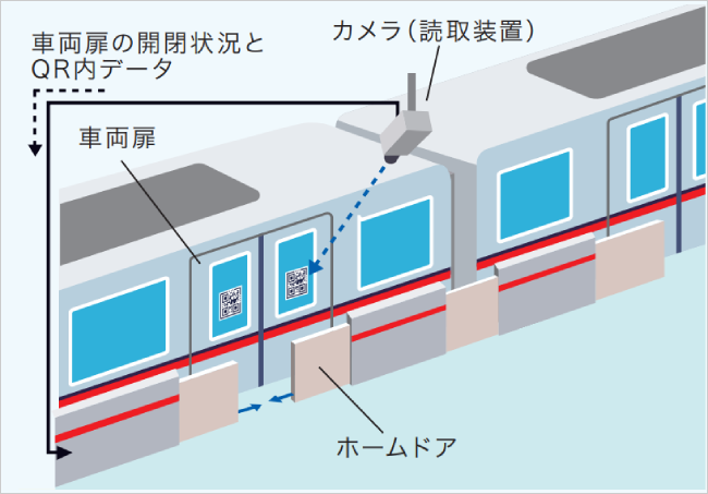 図：ホームドア開閉の仕組み