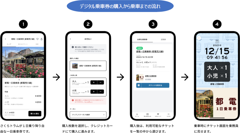 画像：デジタル乗車券の購入から乗車までの流れ