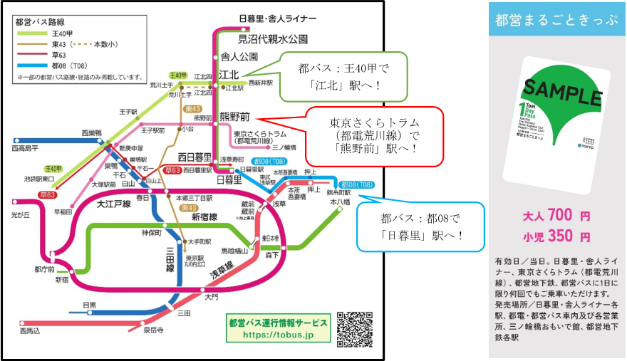 都バス：王40甲で「江北」駅へ！ 東京さくらトラム（都電荒川線）で「熊野前」駅へ！ 都バス：都08で「日暮里」駅へ！都営まるごときっぷ大人700円小児350円